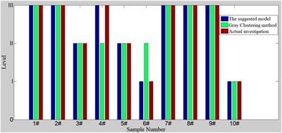 Level evaluation of concrete dam fractures based on game theory combination weighting-normal cloud model